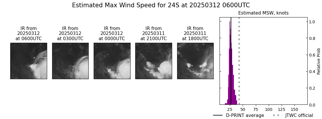 current 24S intensity image