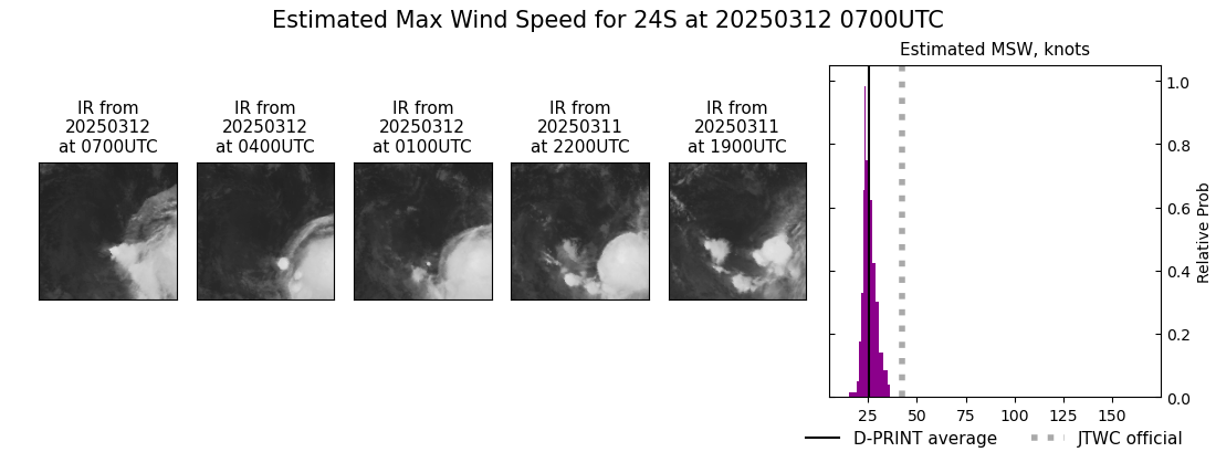 current 24S intensity image