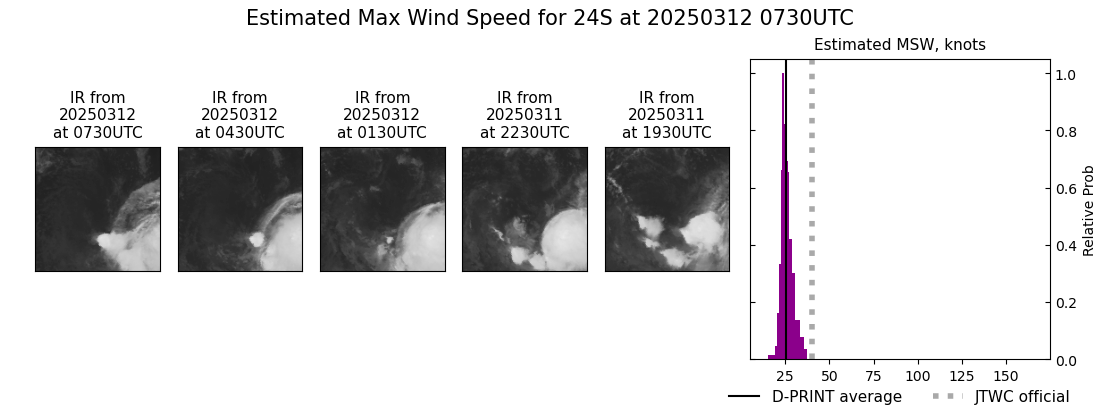 current 24S intensity image