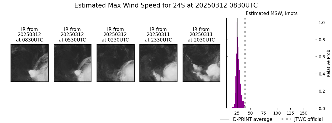 current 24S intensity image