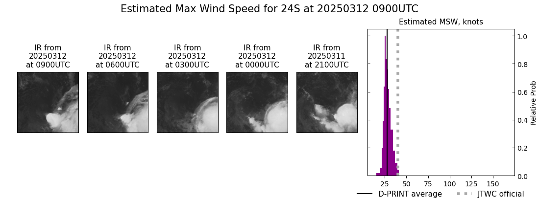 current 24S intensity image