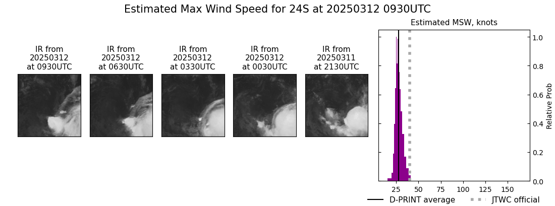current 24S intensity image