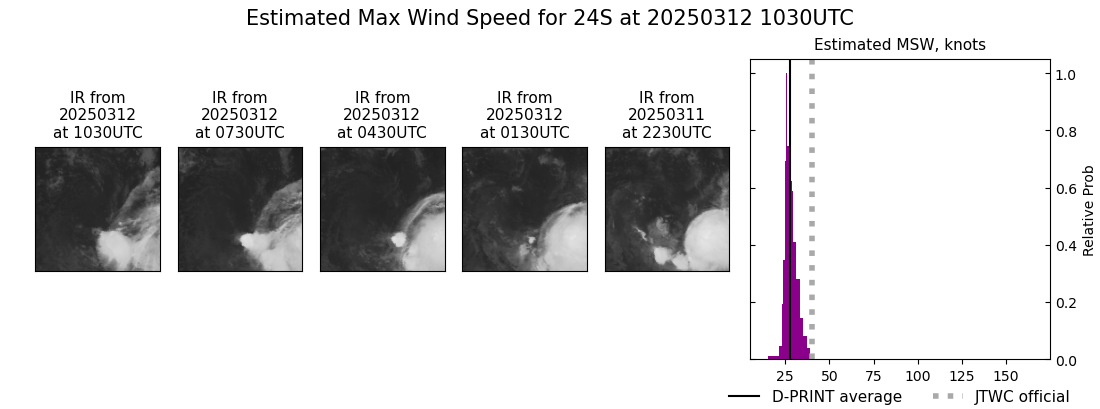 current 24S intensity image