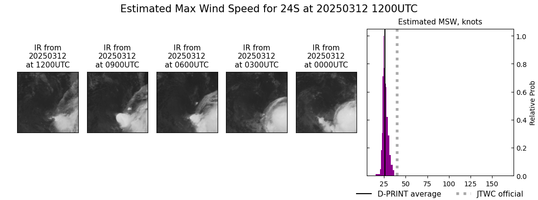 current 24S intensity image