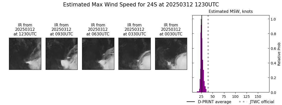 current 24S intensity image