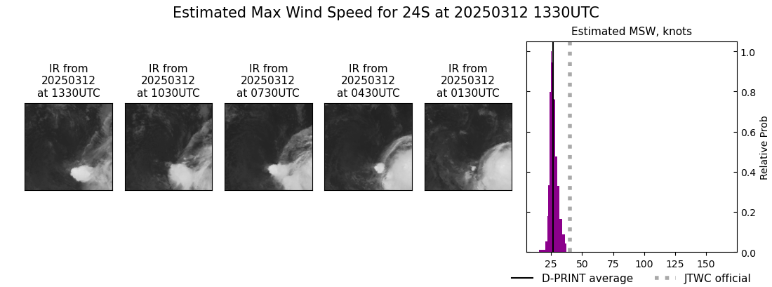 current 24S intensity image
