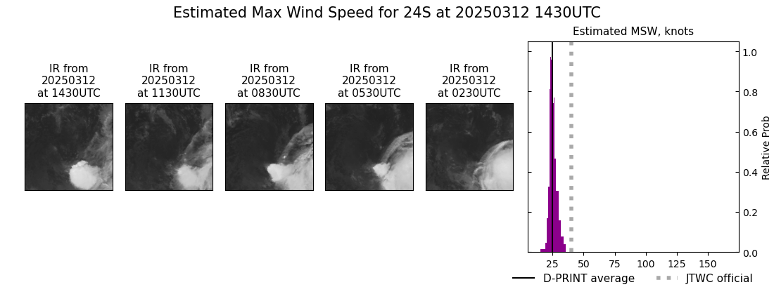 current 24S intensity image