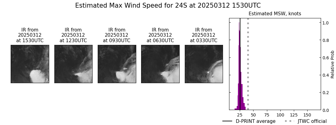current 24S intensity image