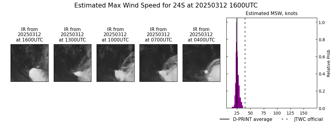 current 24S intensity image