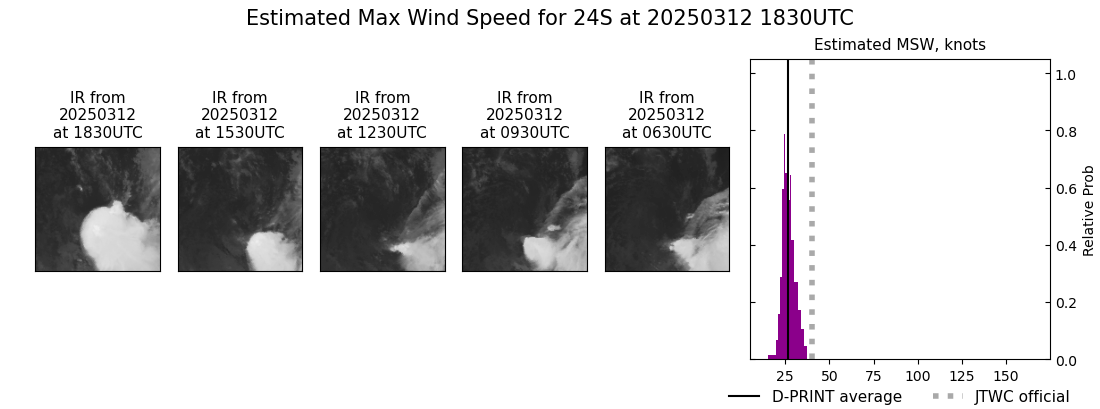 current 24S intensity image