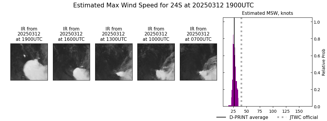 current 24S intensity image