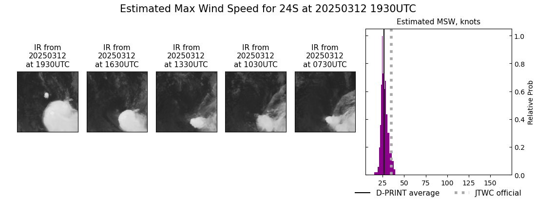 current 24S intensity image