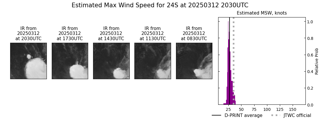 current 24S intensity image