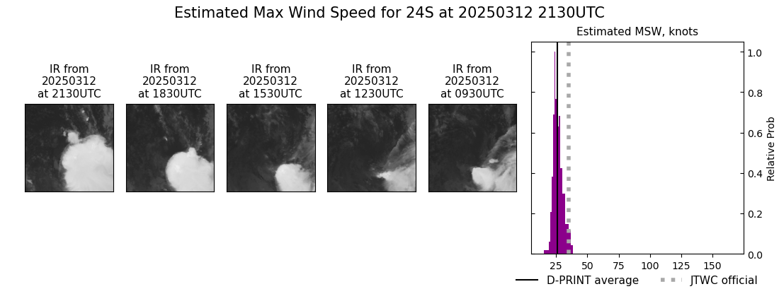 current 24S intensity image