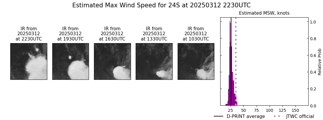current 24S intensity image