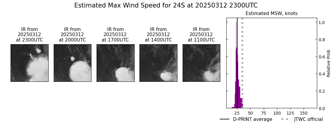 current 24S intensity image
