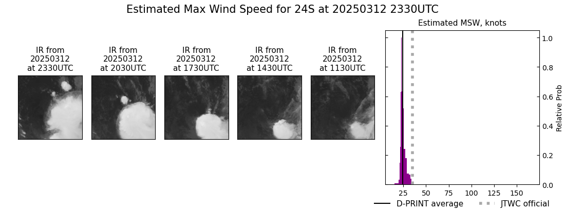 current 24S intensity image