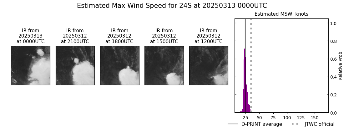 current 24S intensity image