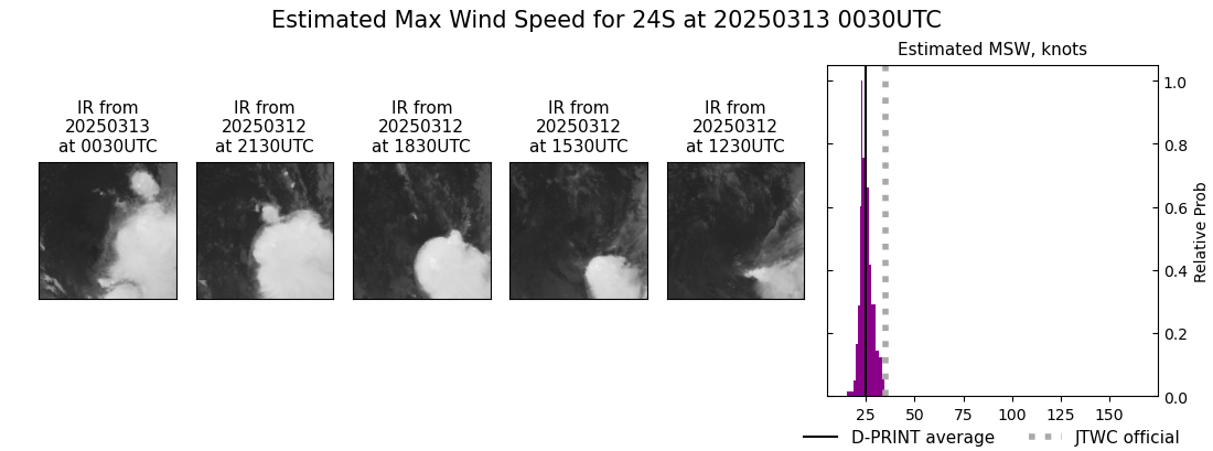 current 24S intensity image