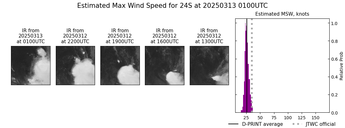 current 24S intensity image
