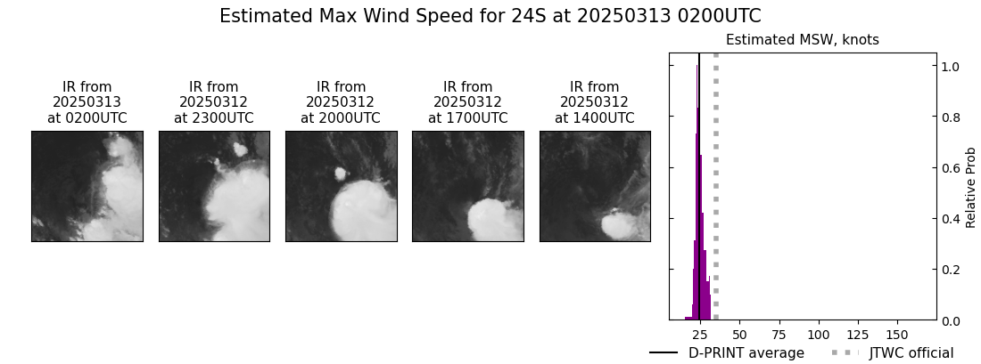 current 24S intensity image