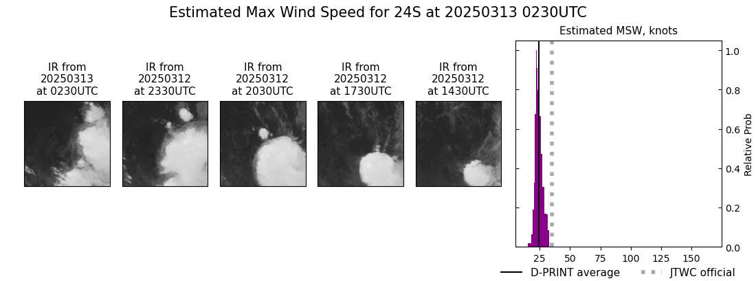 current 24S intensity image
