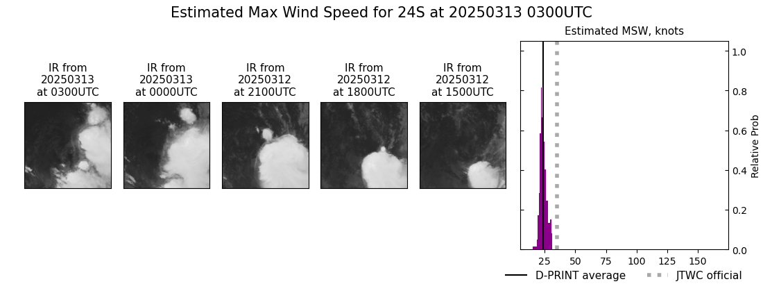 current 24S intensity image