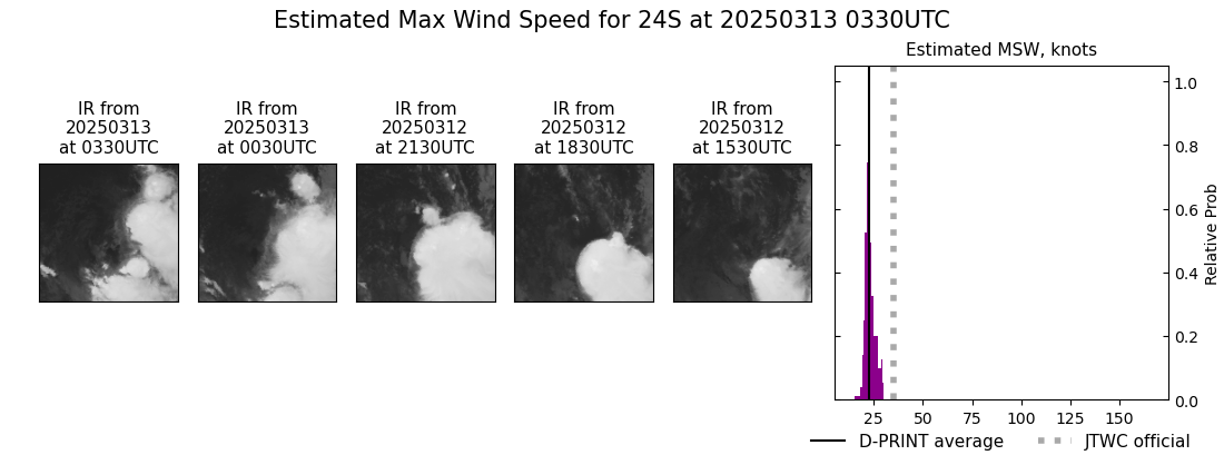 current 24S intensity image