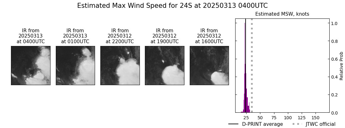 current 24S intensity image