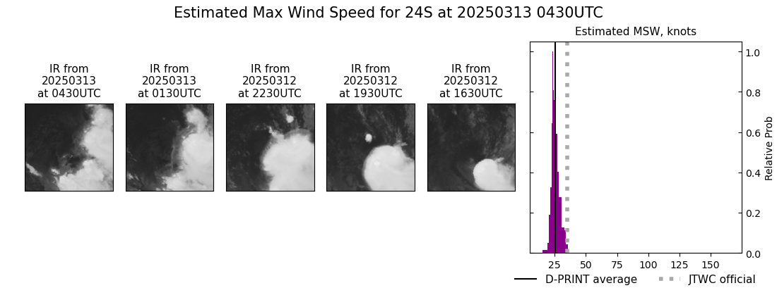 current 24S intensity image