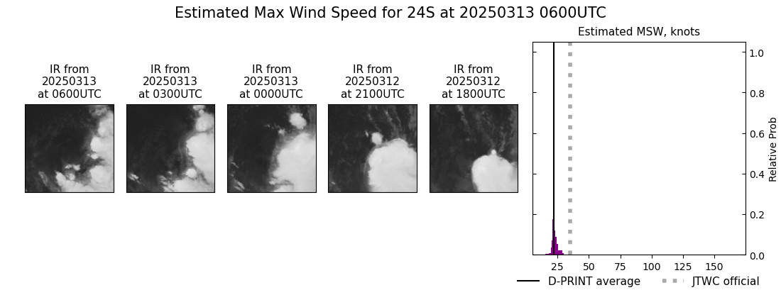 current 24S intensity image