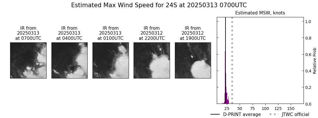 current 24S intensity image
