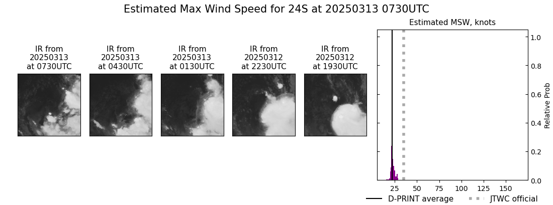 current 24S intensity image