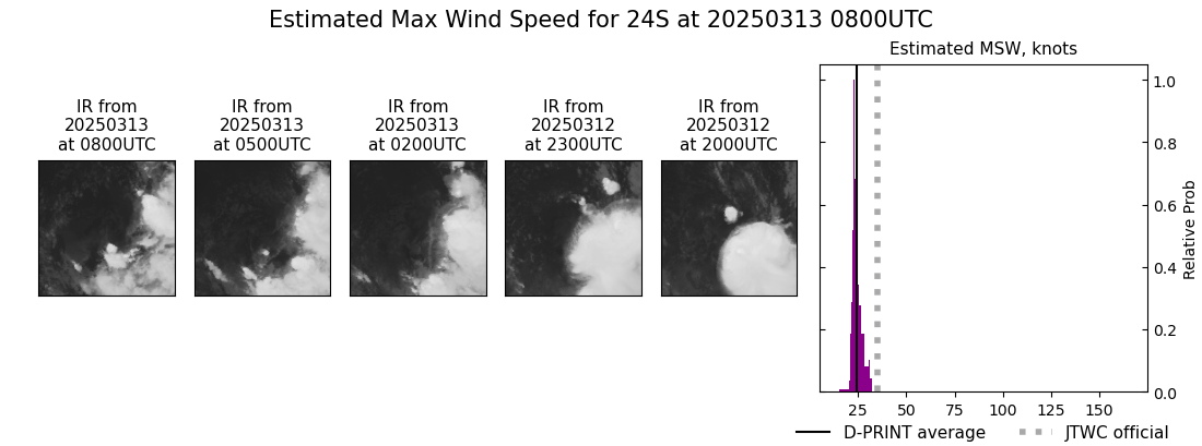 current 24S intensity image