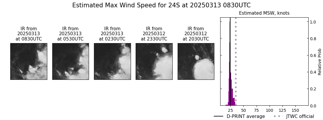 current 24S intensity image