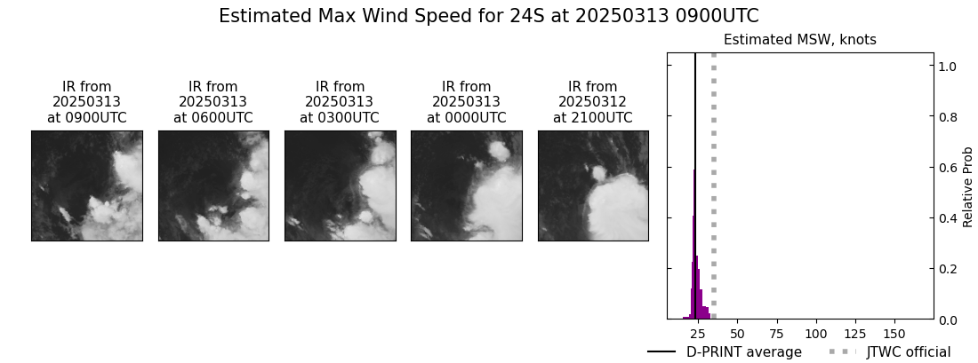 current 24S intensity image