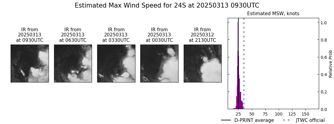 current 24S intensity image