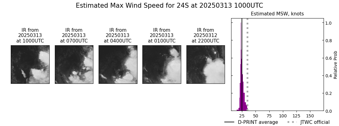 current 24S intensity image