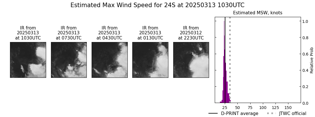 current 24S intensity image