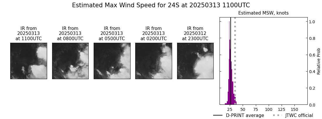 current 24S intensity image