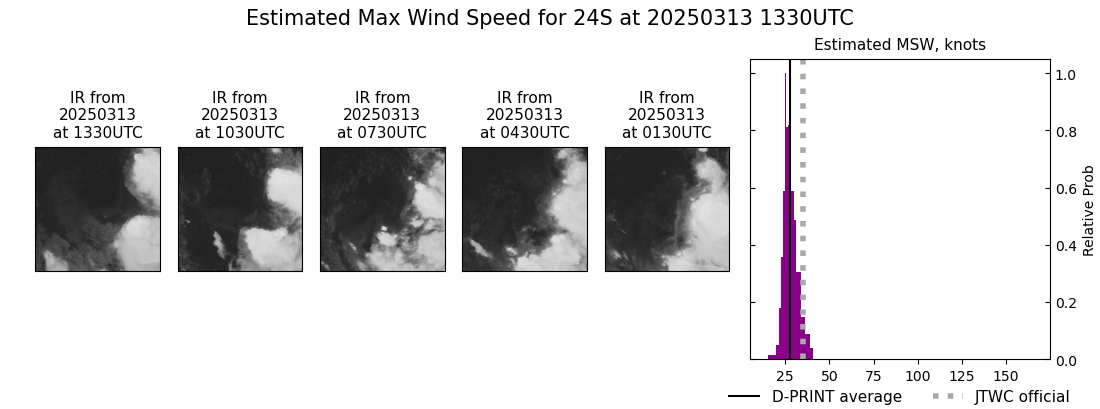 current 24S intensity image