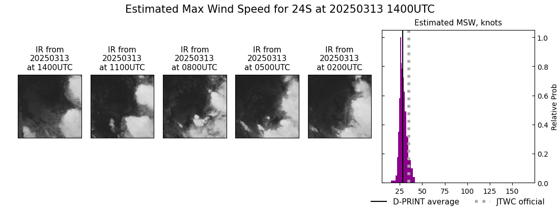 current 24S intensity image
