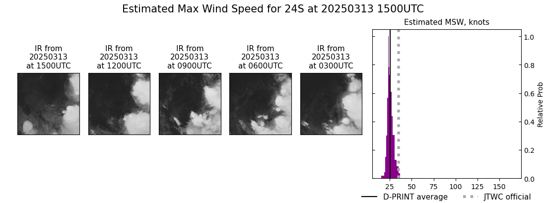 current 24S intensity image