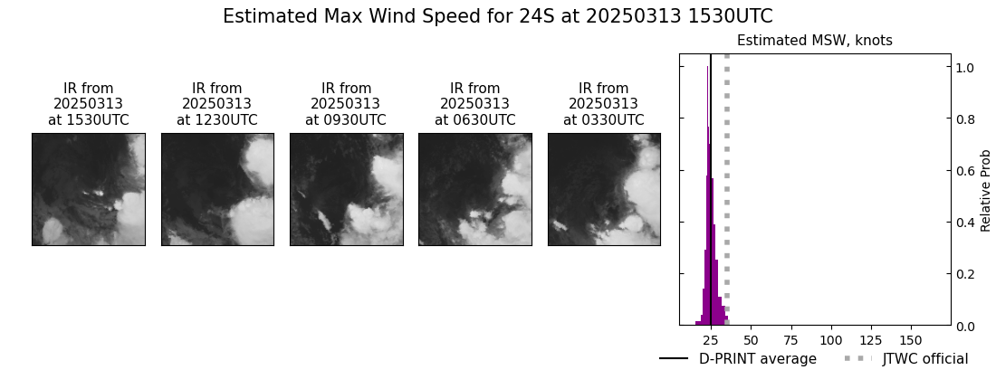 current 24S intensity image