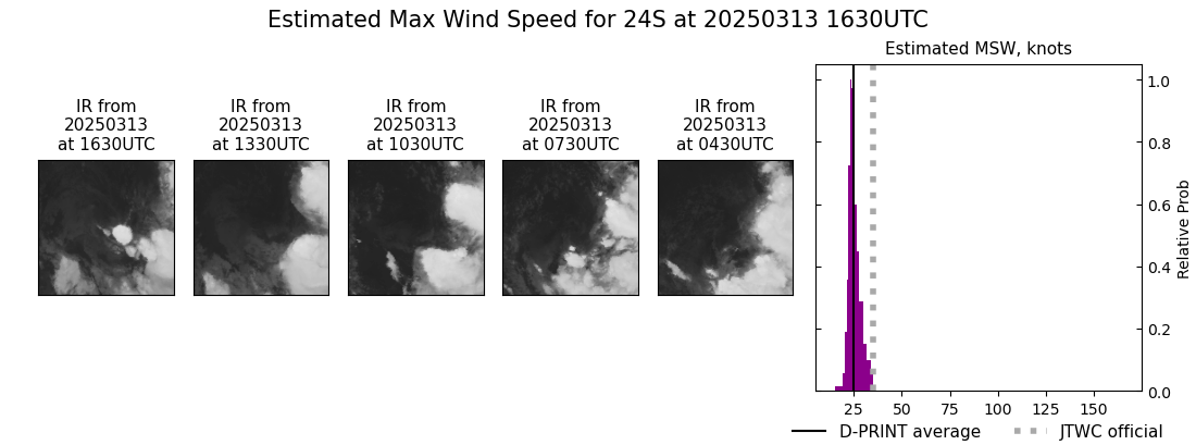 current 24S intensity image