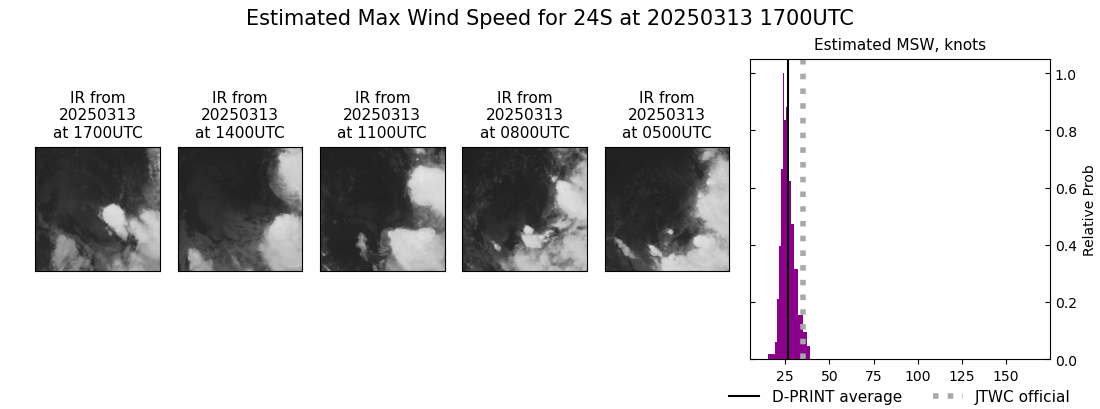 current 24S intensity image