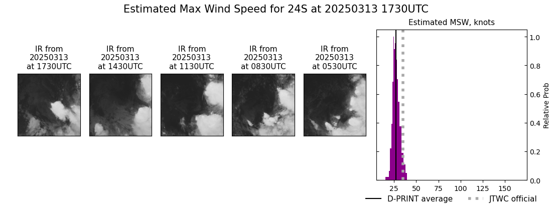 current 24S intensity image