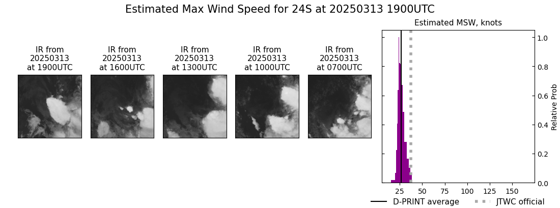 current 24S intensity image