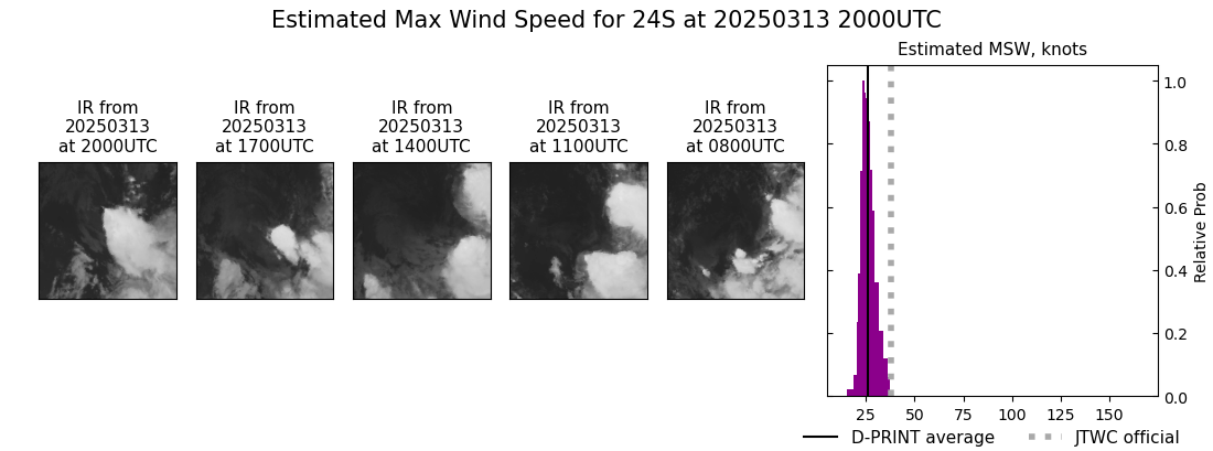 current 24S intensity image