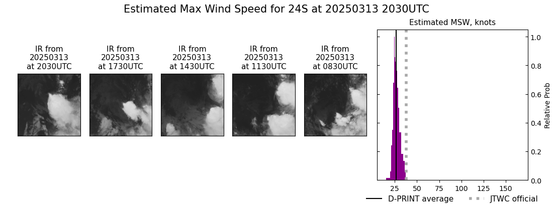 current 24S intensity image